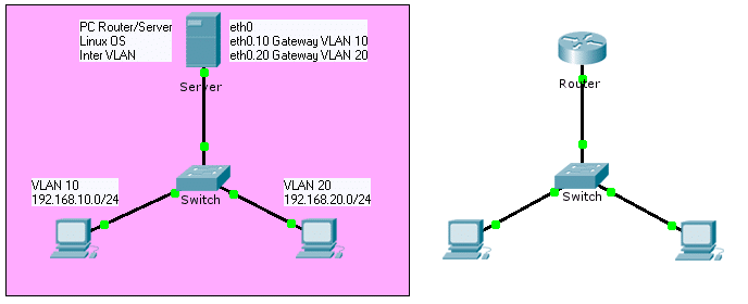 inter-vlan-linux